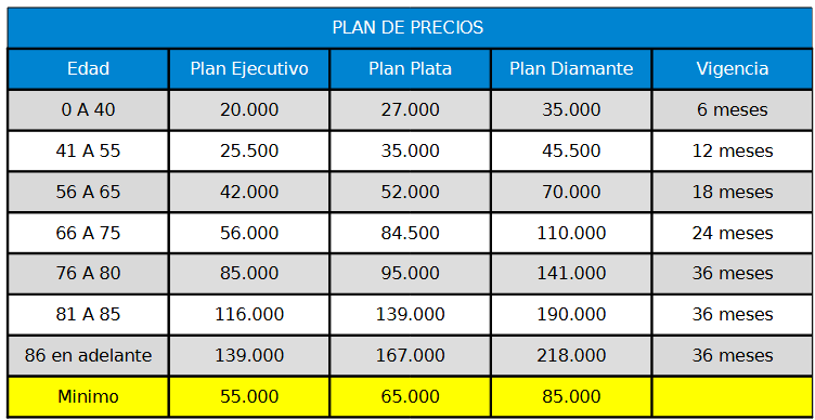 Planes de sepelio en Guairá